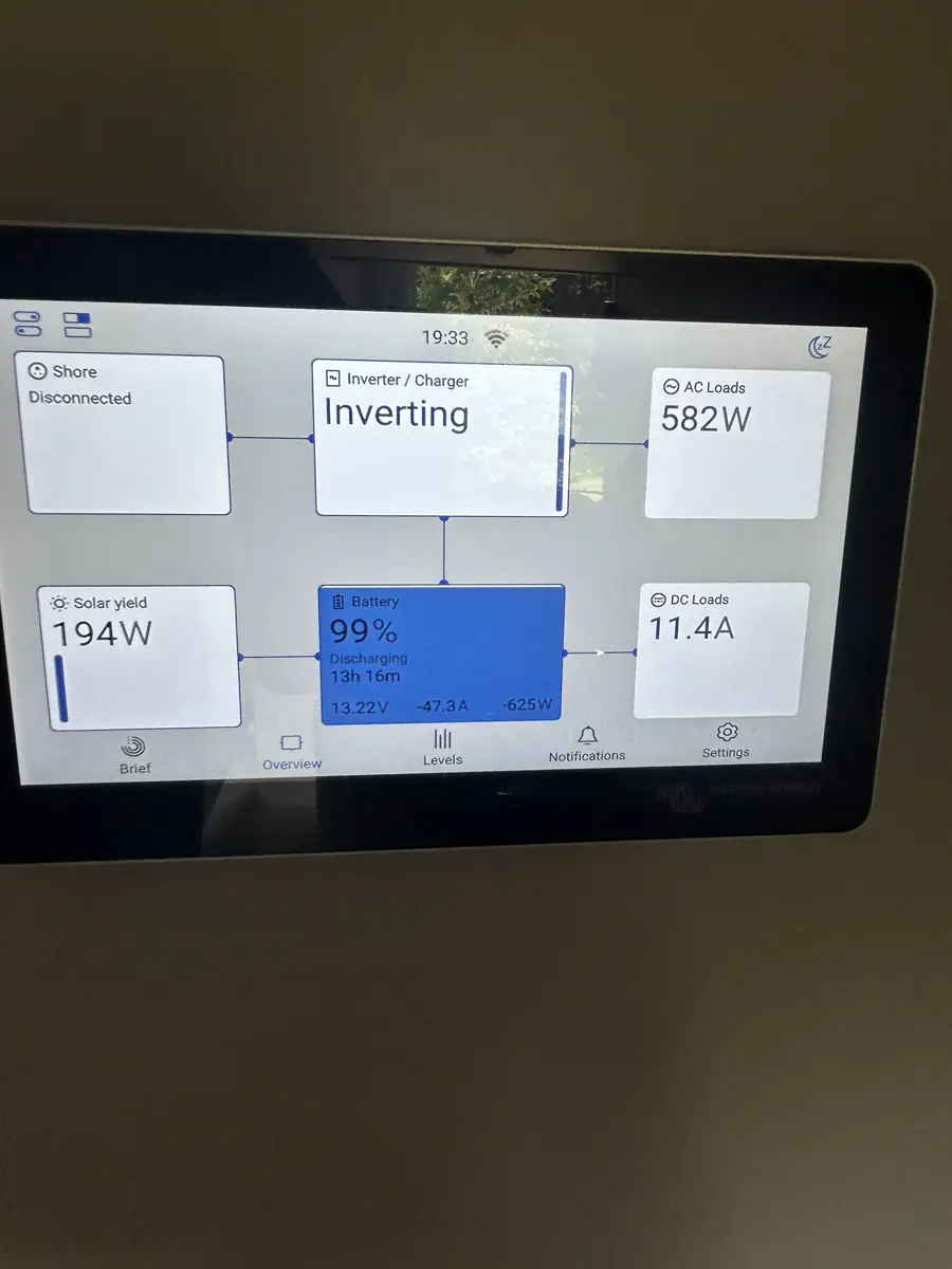 Victron Energy touch display showing live RV solar, battery, and load status after a power-system install.